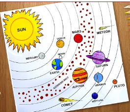 chart of the solar system